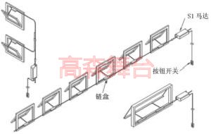 開窗器
